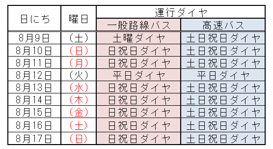 お盆期間ダイヤ.png