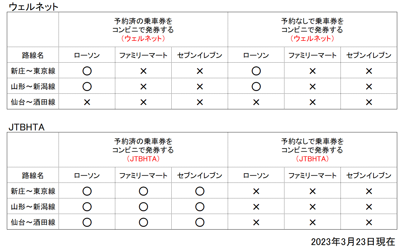 コンビニ発券一覧.png