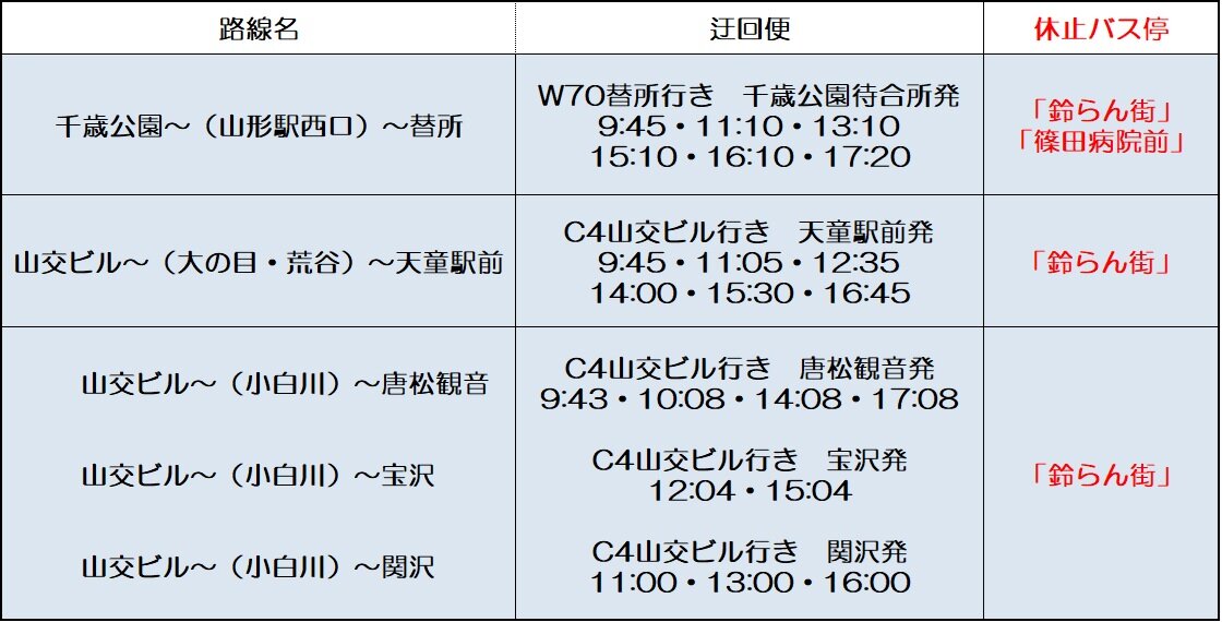 「すずらん日和」迂回運行.jpg